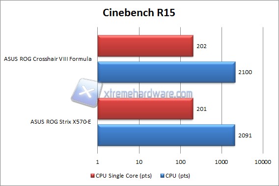 cinebench r15