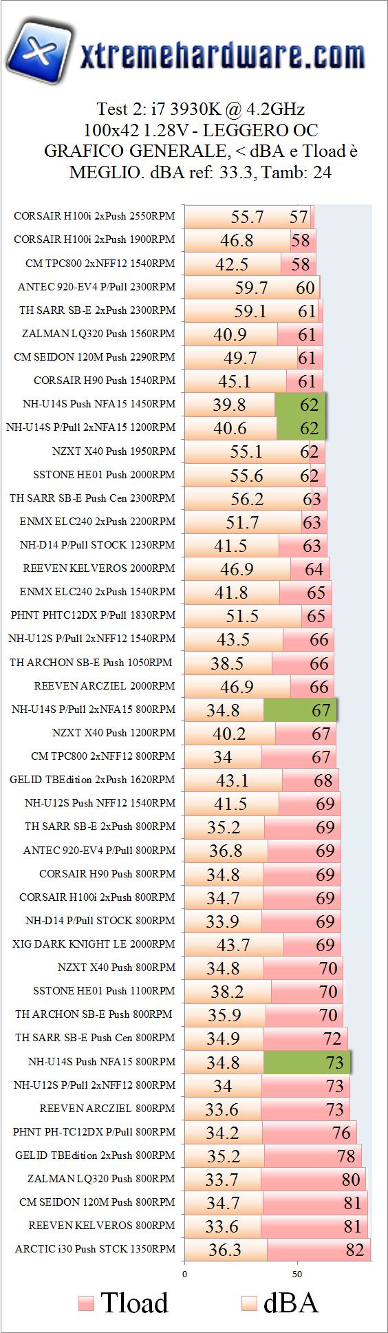 4.2ghz