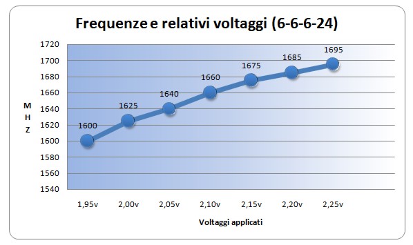 freq_6-6-6-24.jpg